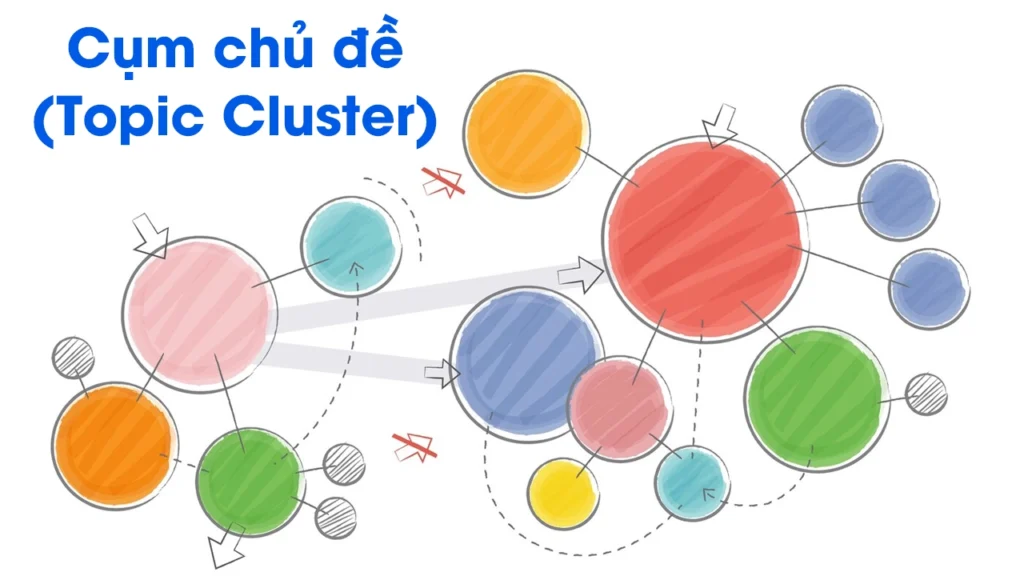 Giao diện gợi ý bài viết liên quan giúp giữ chân người dùng.