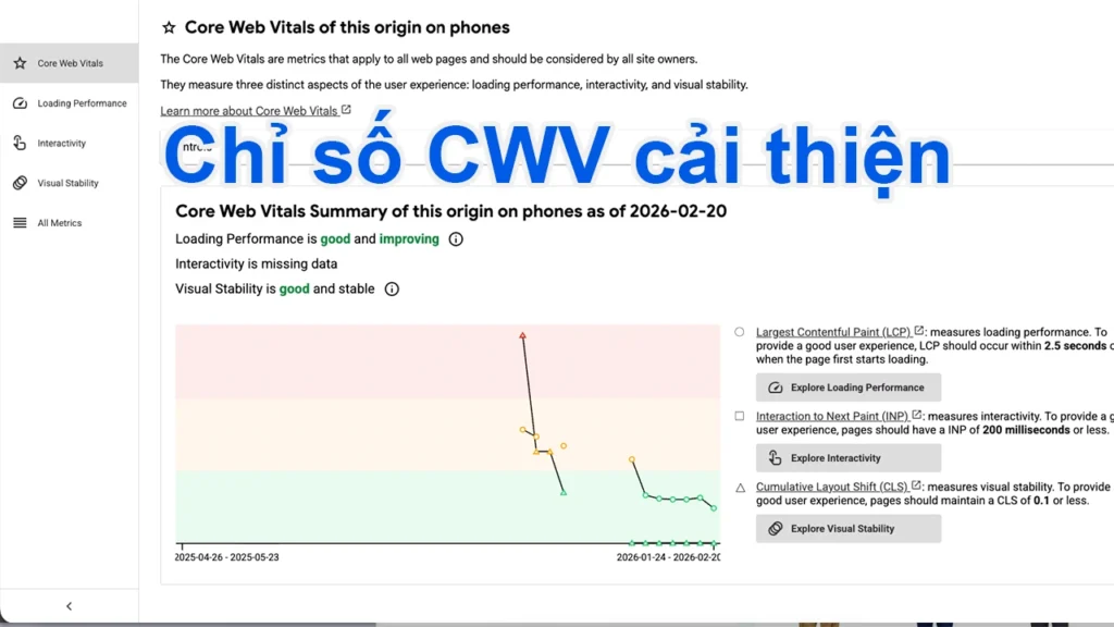 Biểu đồ minh họa sự ổn định của các chỉ số tốc độ khi áp dụng kỹ thuật load thư viện theo yêu cầu thay vì load mặc định.