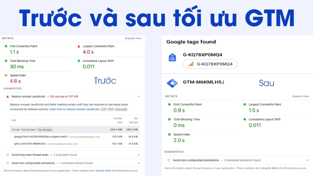 So sánh chỉ số Total Blocking Time (TBT) trước và sau khi áp dụng mã delay GTM.