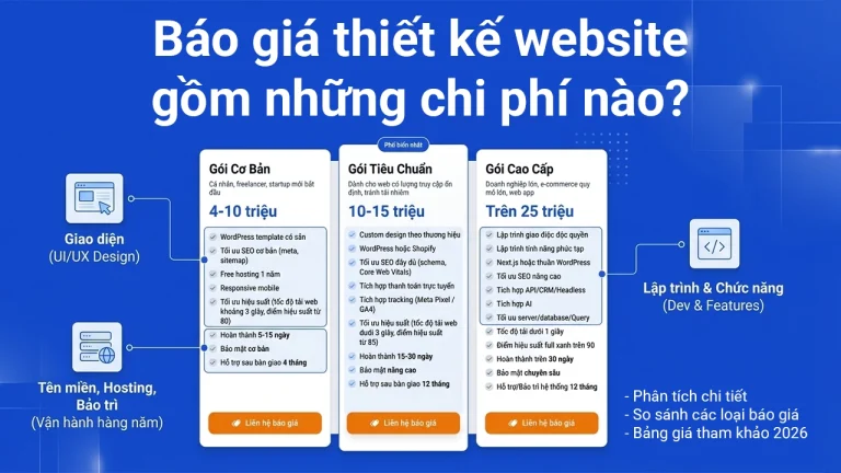 Báo giá thiết kế website gồm những chi phí nào?