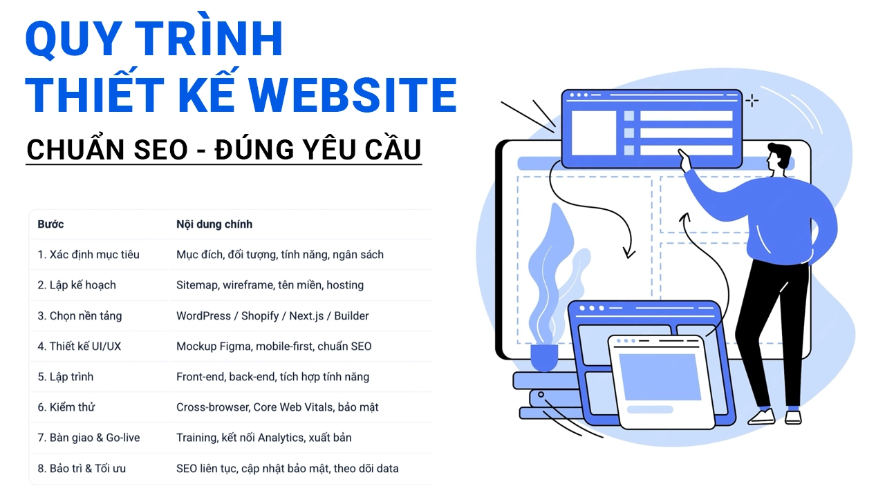 Các bước thiết kế website chuẩn SEO/UX đầy đủ nhất
